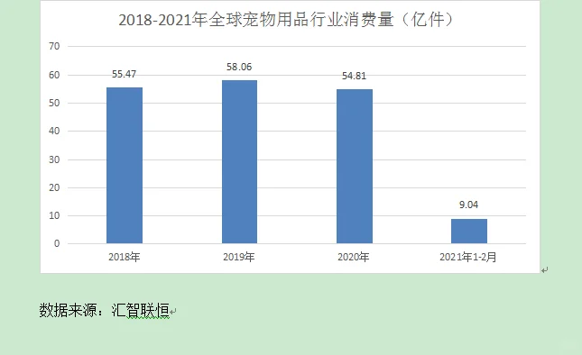 宠物用品行业市场研究与发展前景预测报告