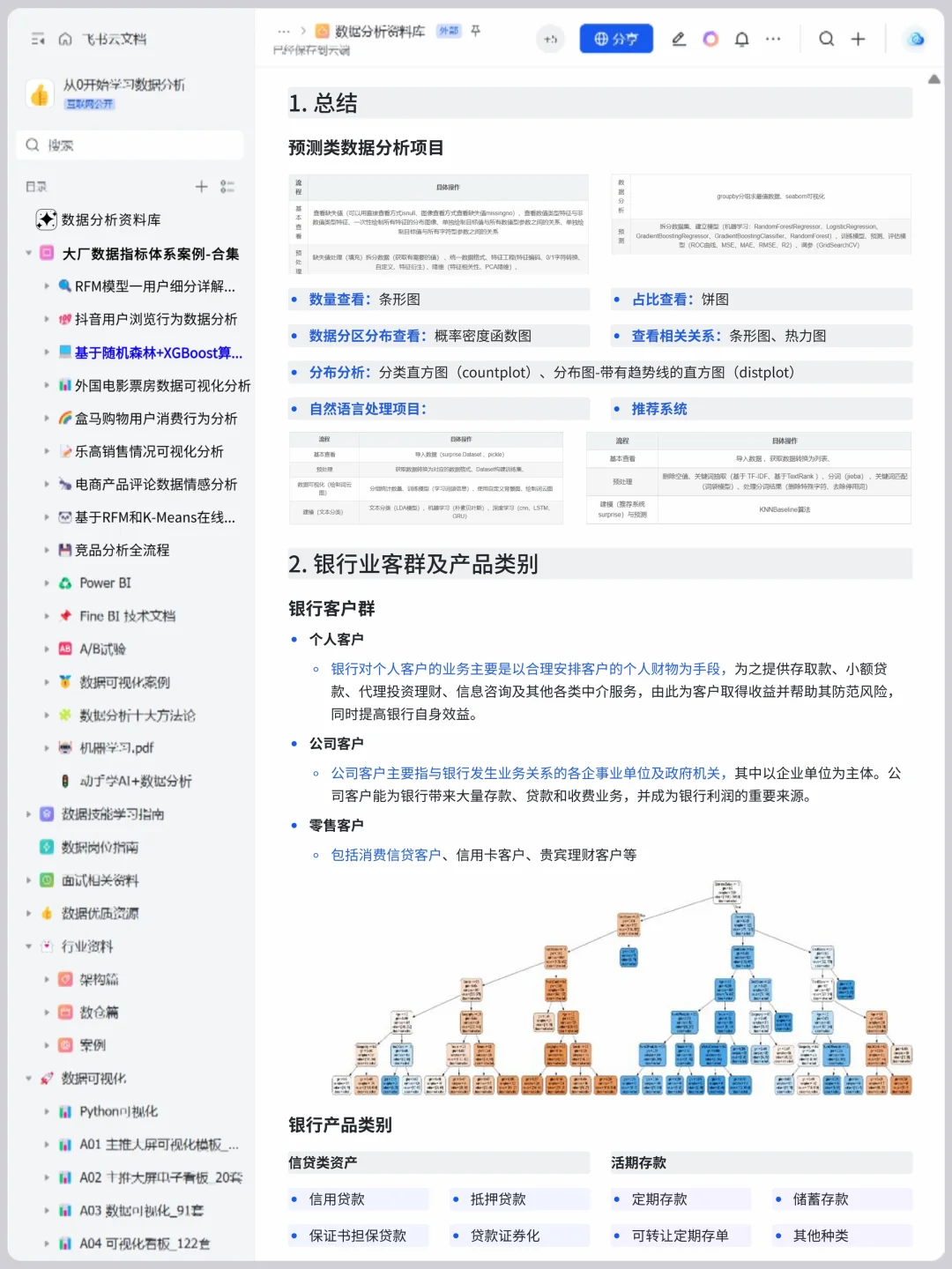 基于 XGBoost+随机森林银行客户流失预测