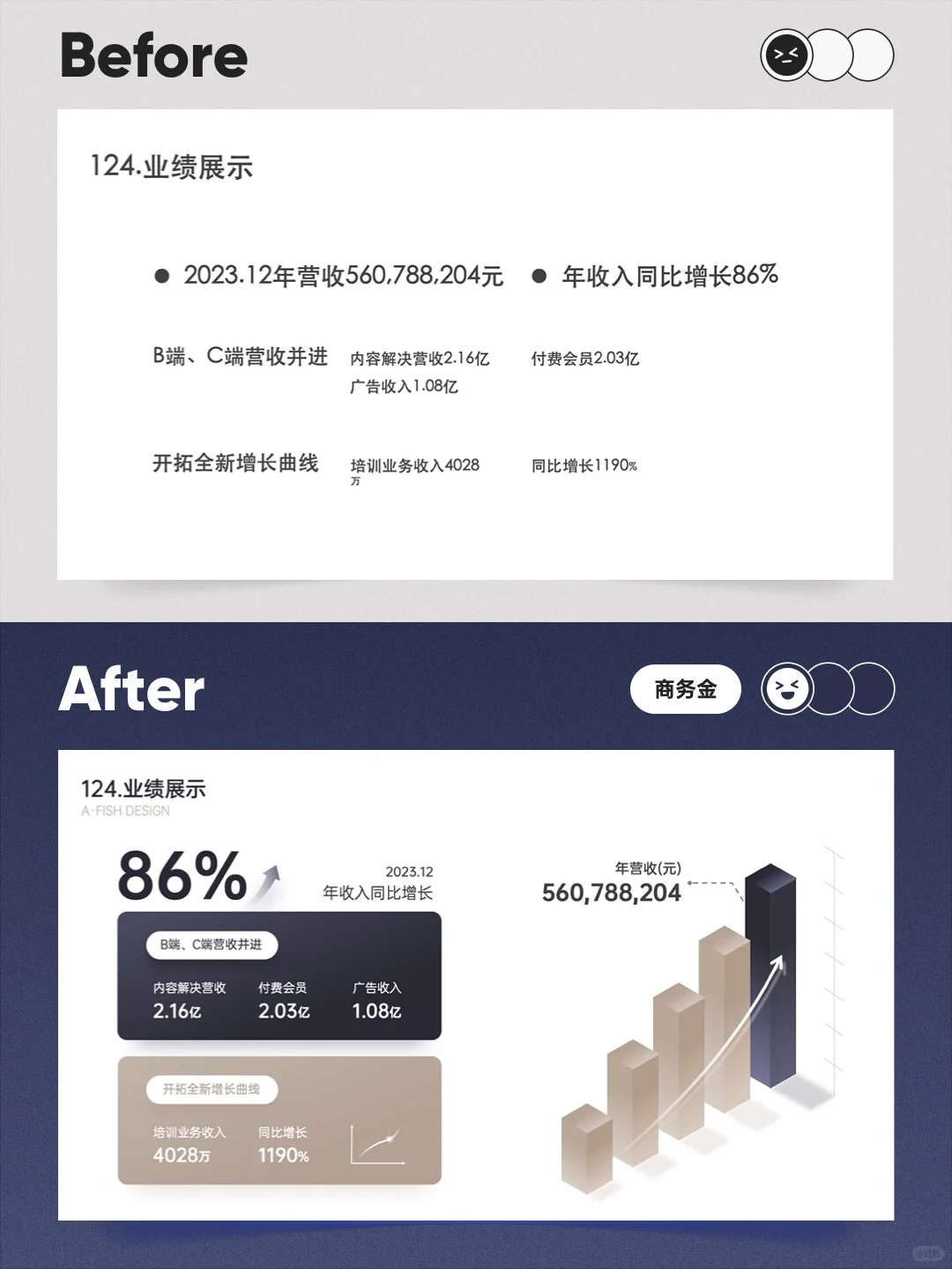 业绩增长分析，驱动公司发展的关键优势?