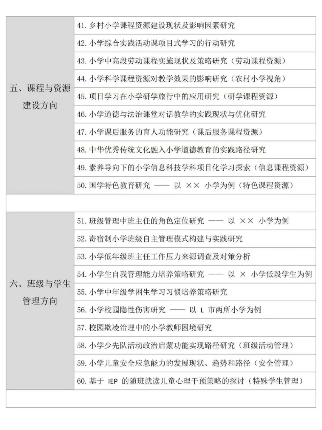 小学教育专业,不会选题的宝子快刷到啊?