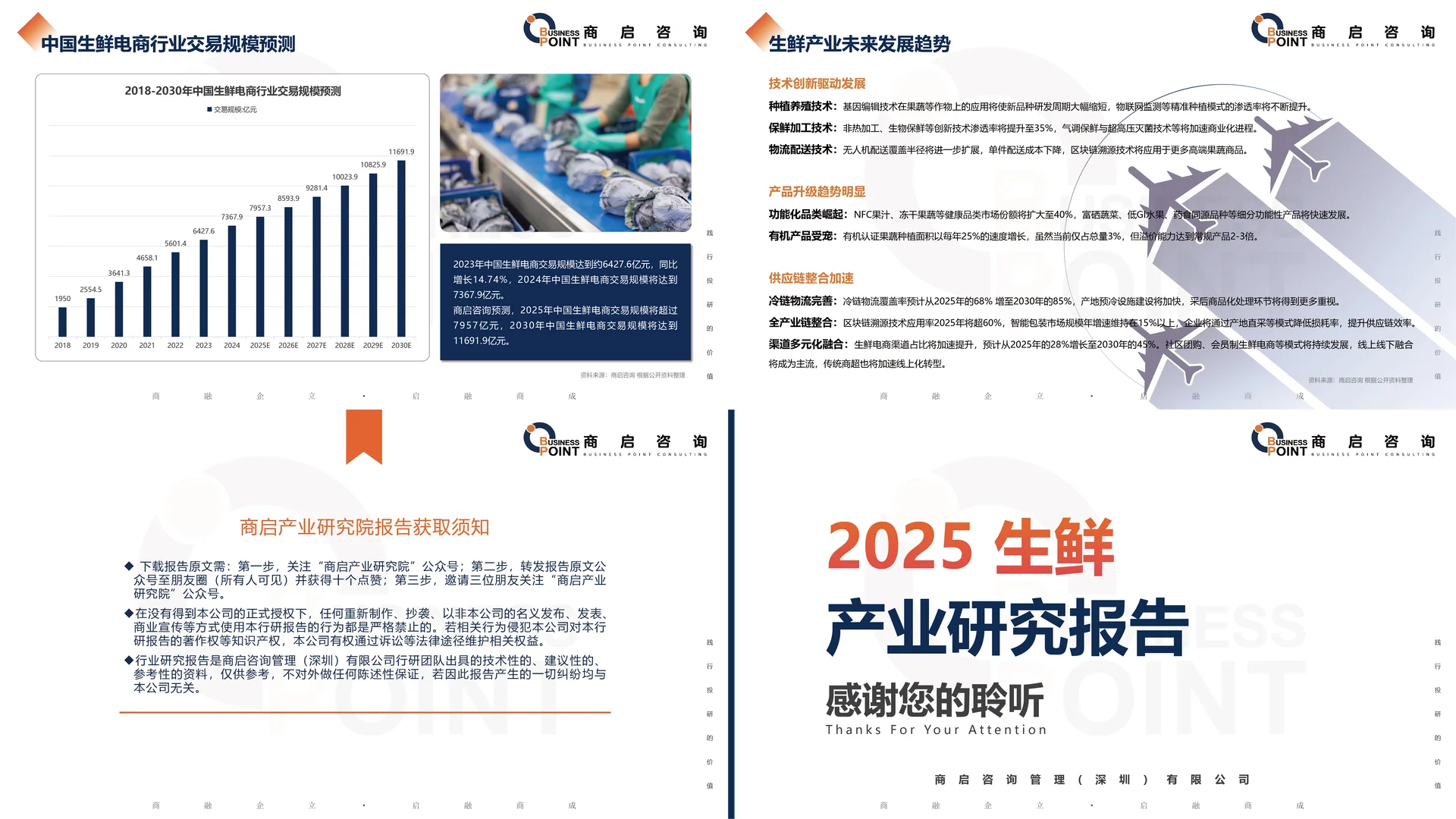 ? 商启咨询 生鲜产业研究报告