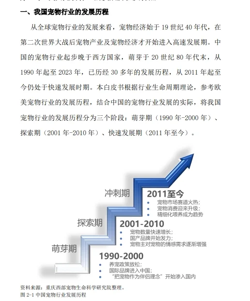 6篇报告 | 我读懂了宠物经济
