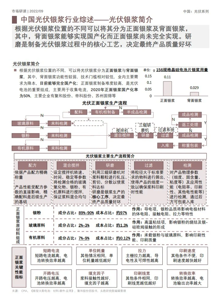 10份报告读懂光伏行业:爆发性增长赛道?