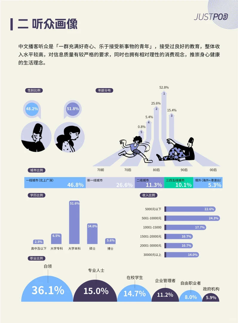 超级实用的报告-2024年中文播客新观察