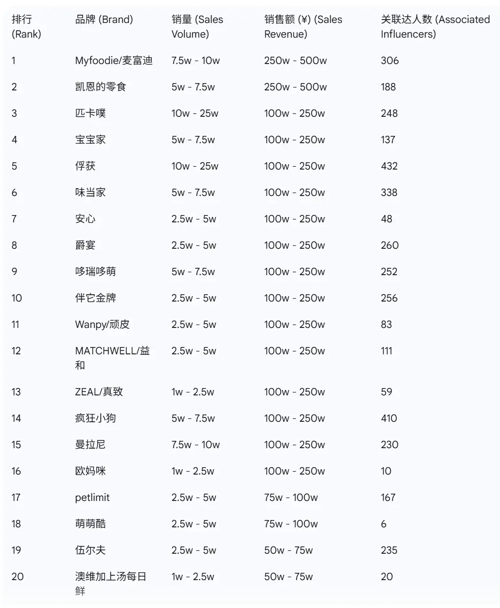 9月宠物赛道大盘榜单,这些卖爆