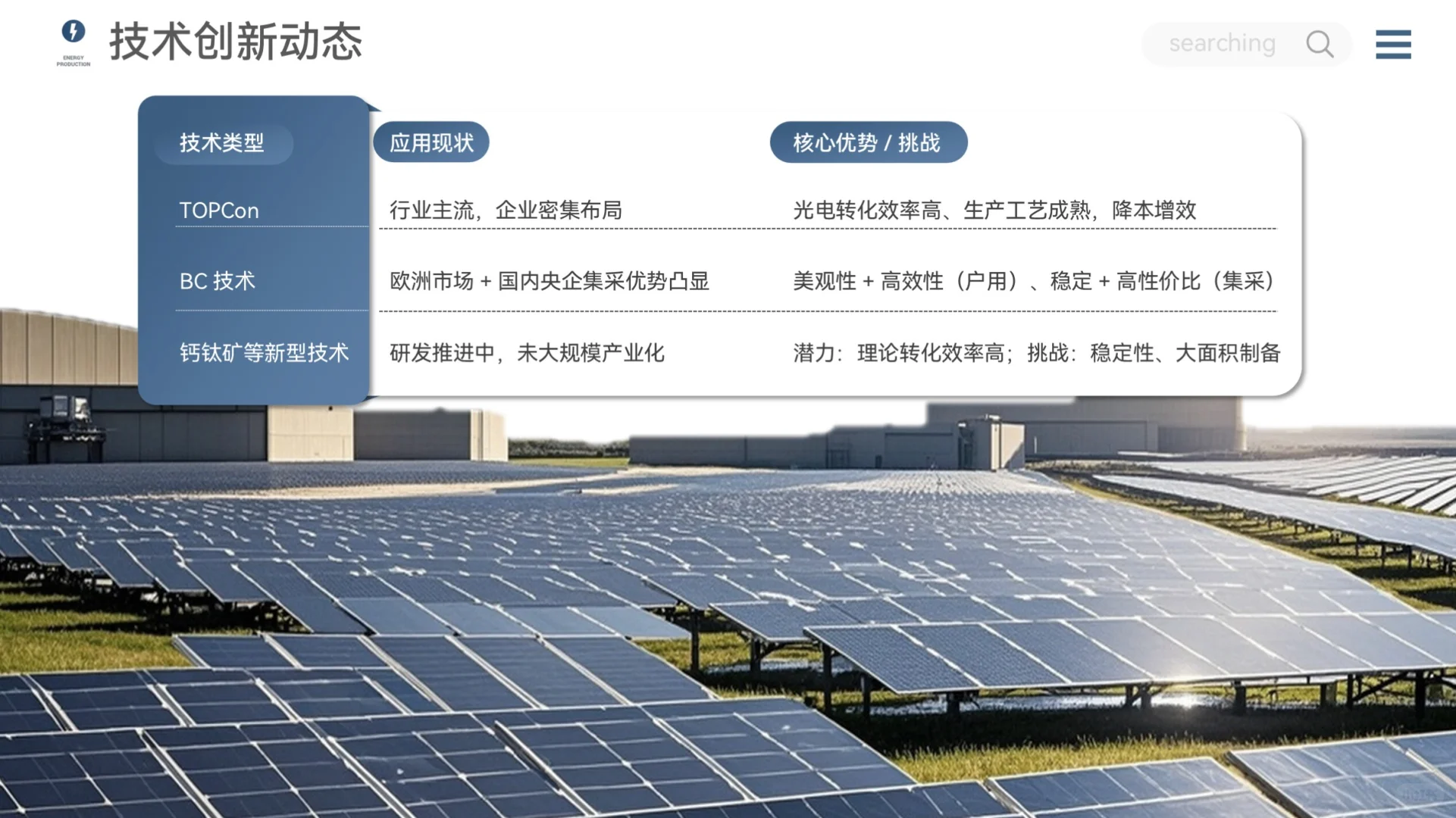 光伏行业现状分析 PPT