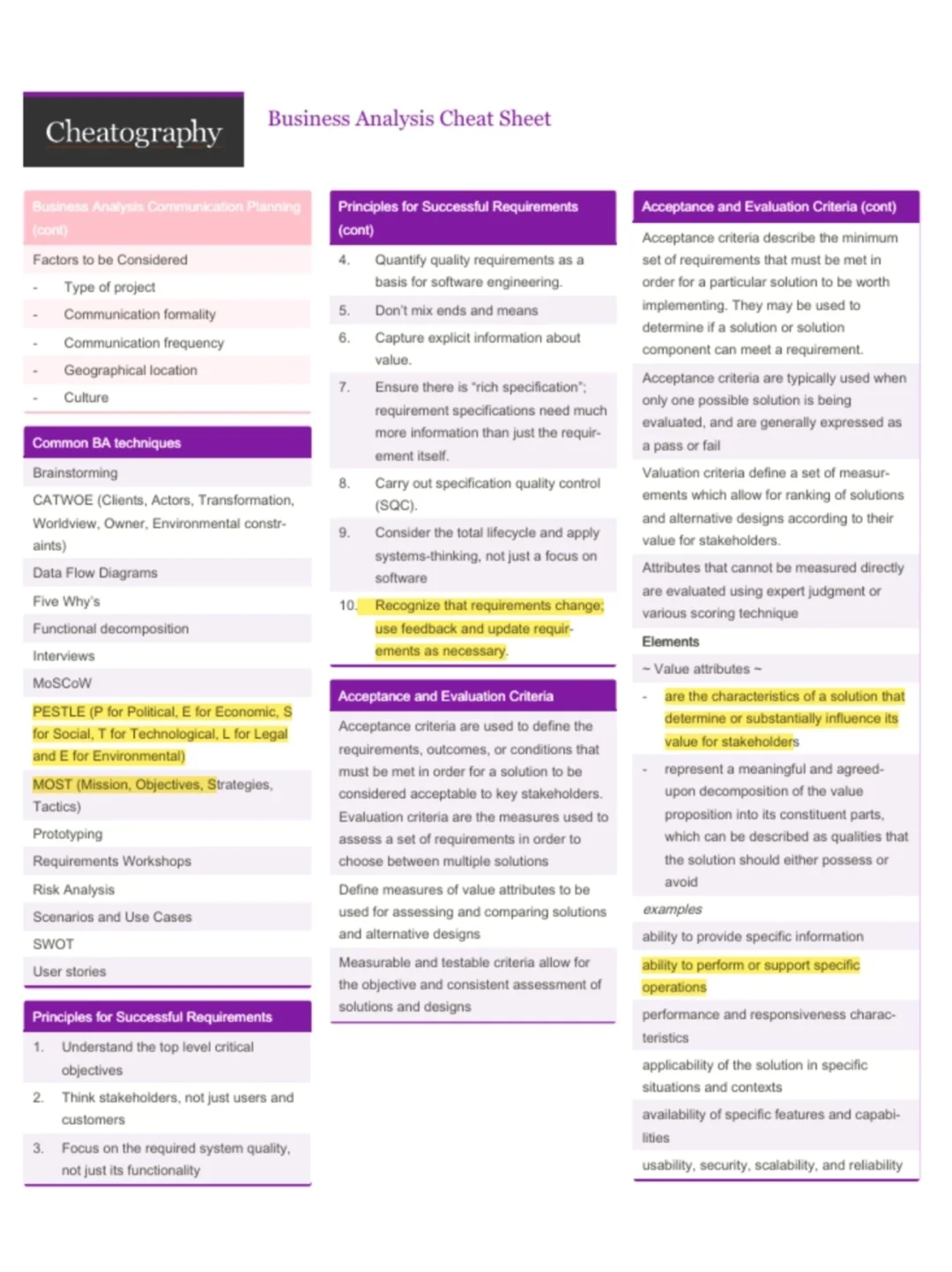每个Business Analyst都要拥有的cheatsheet