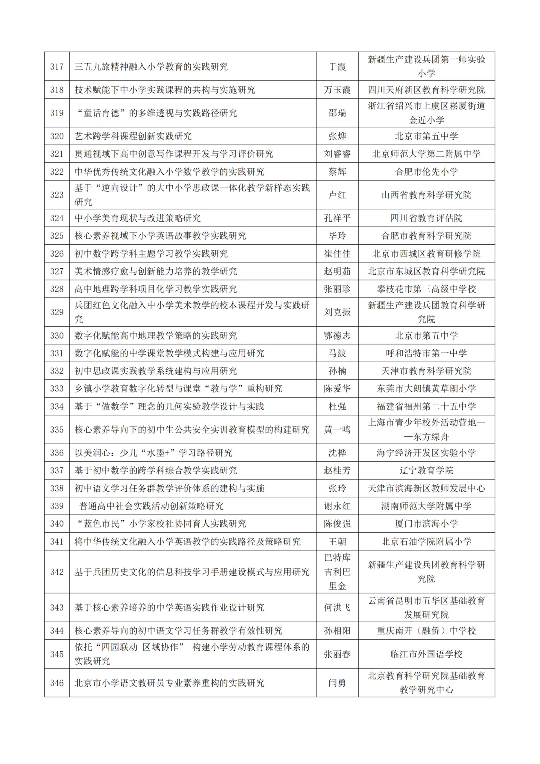 中国教育学会教育科研规划课题立项选题参考
