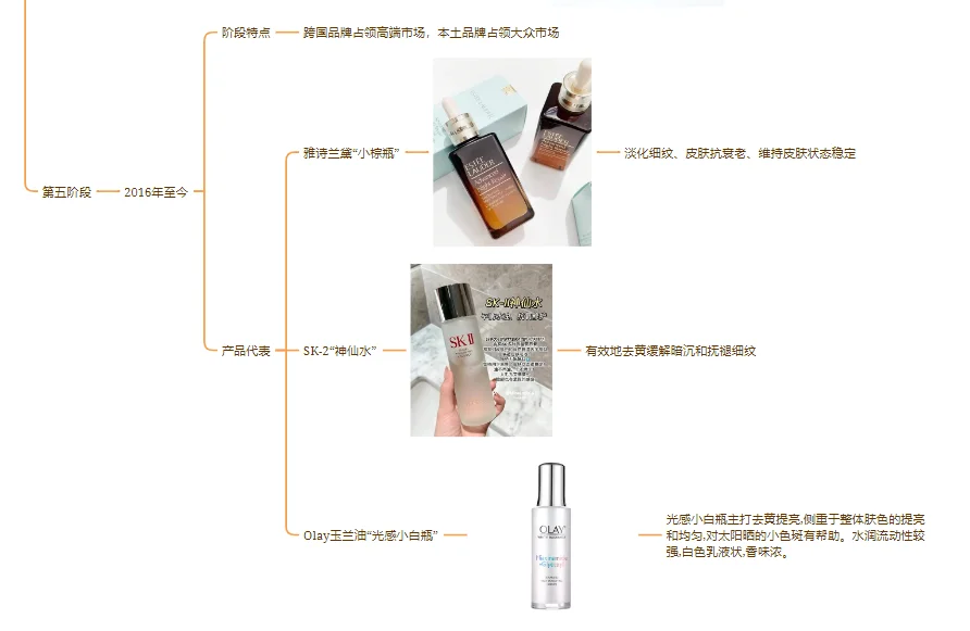 03:如何快速摸清一个行业?