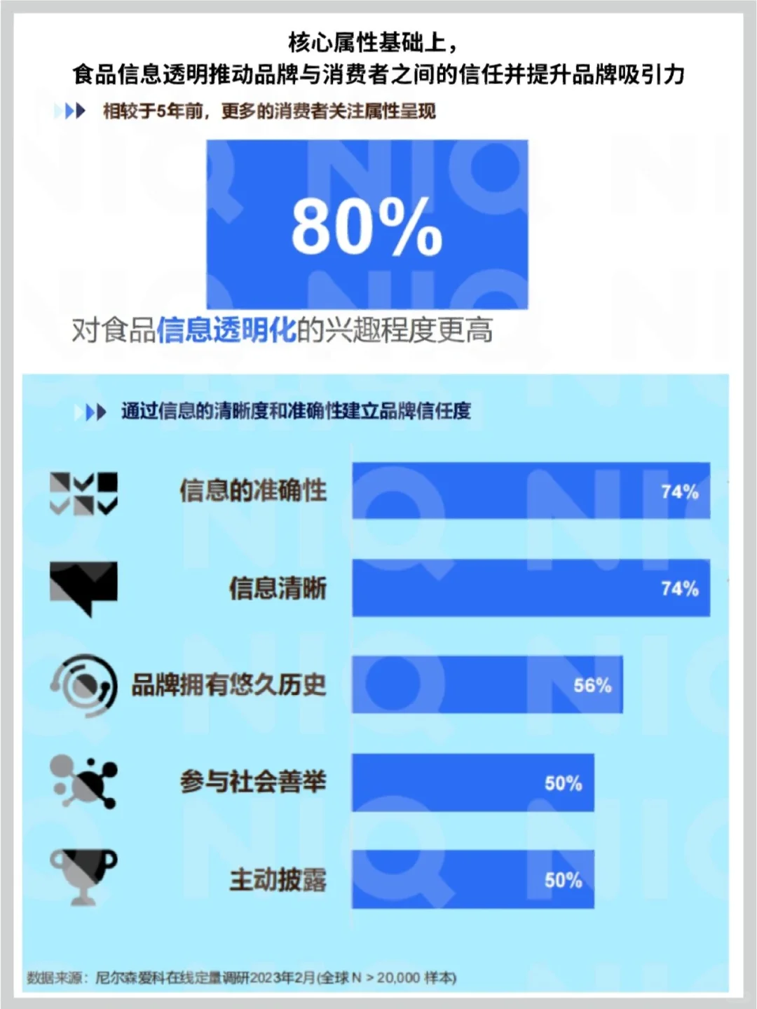 洞察‖2023年健康新消费需求洞察