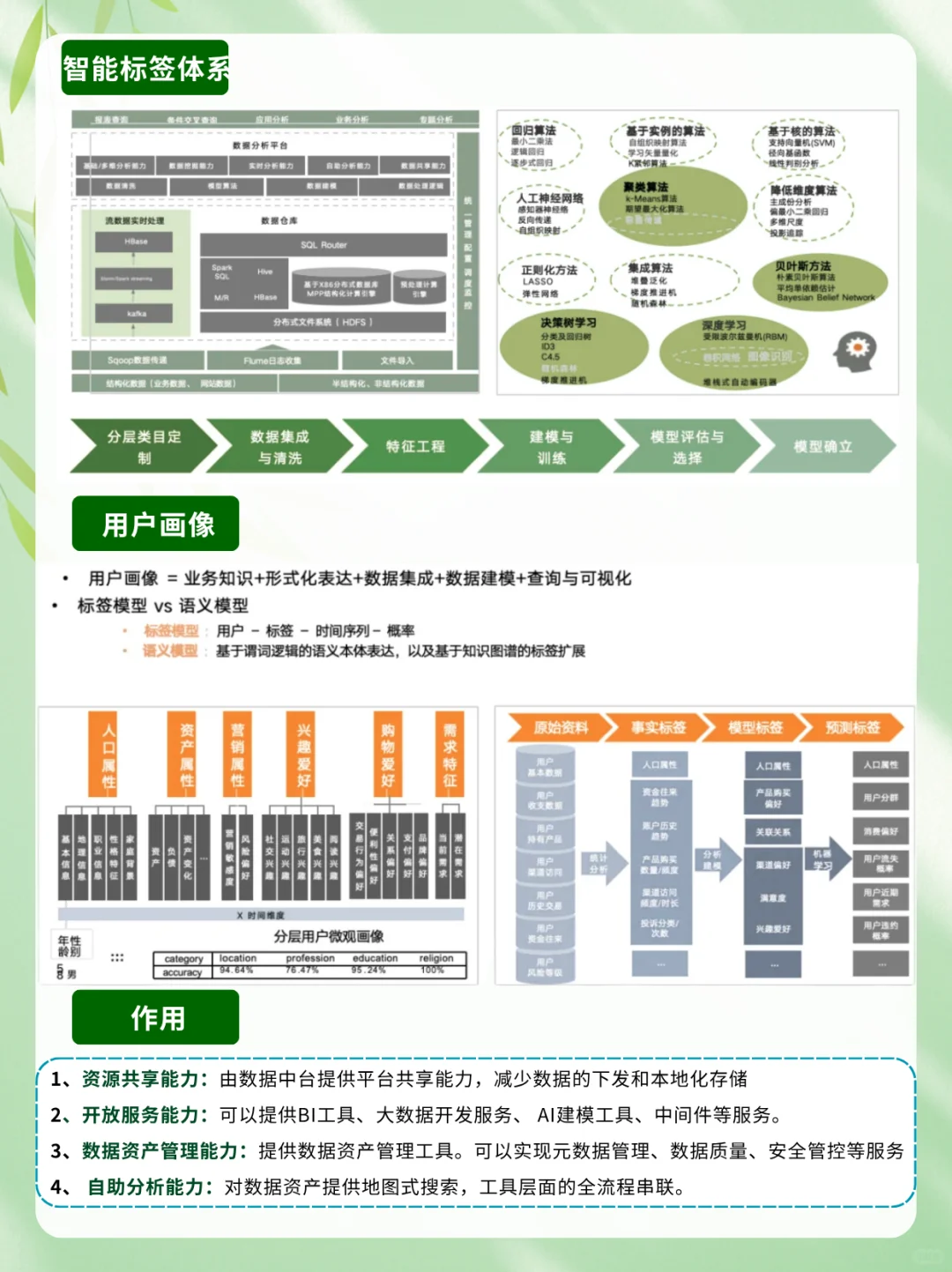 一文看懂数据管理的四大支柱