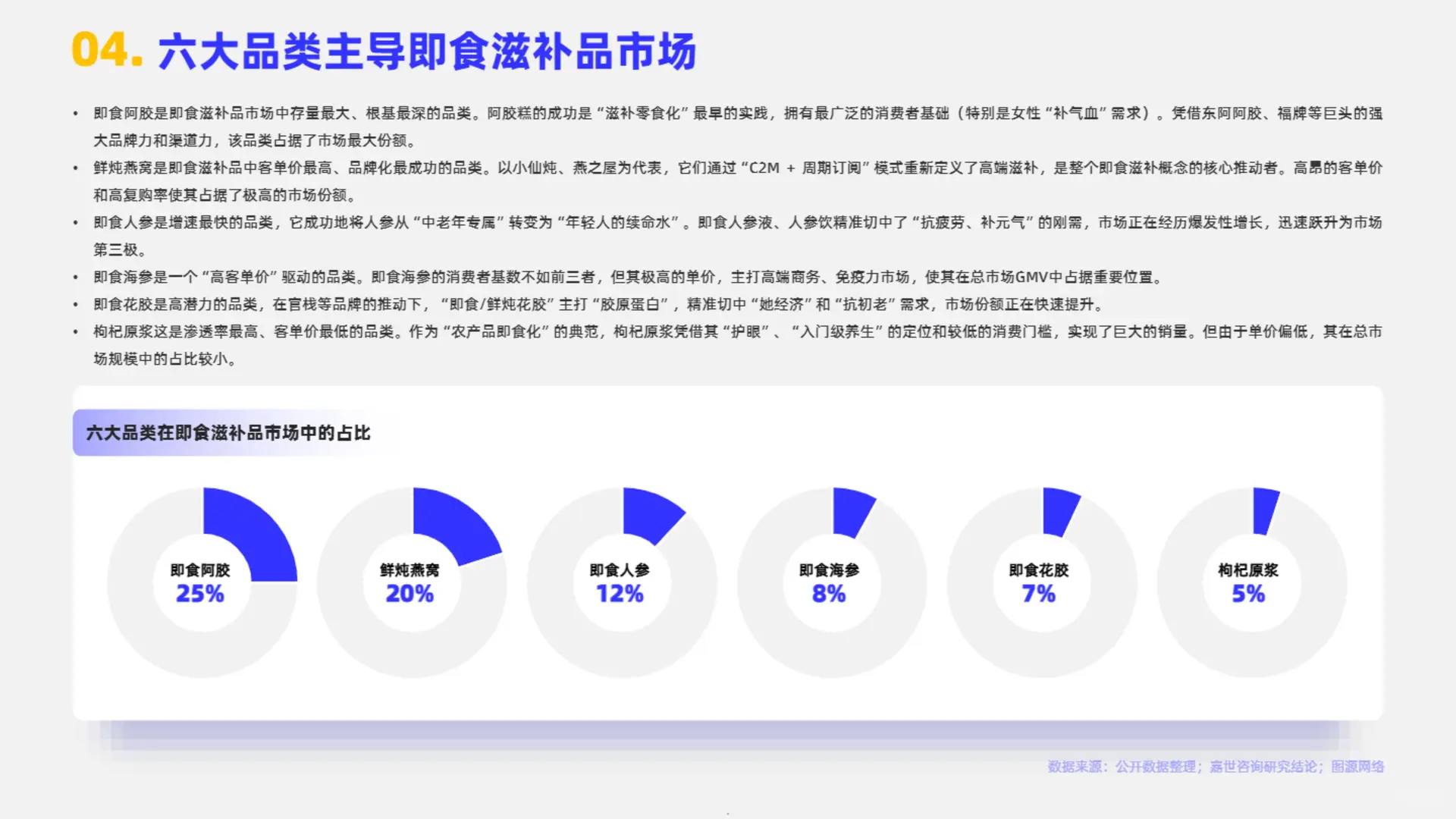 行业报告:2025即食滋补品行业简析报告