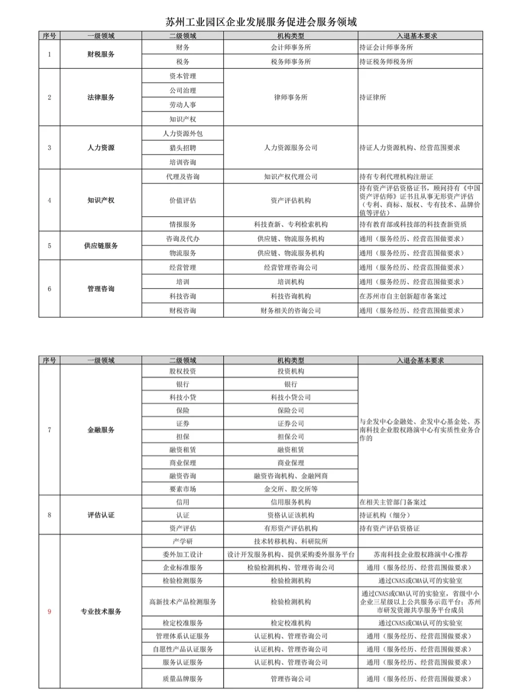 向苏州工业园学服务!苏州工业园区企业服务