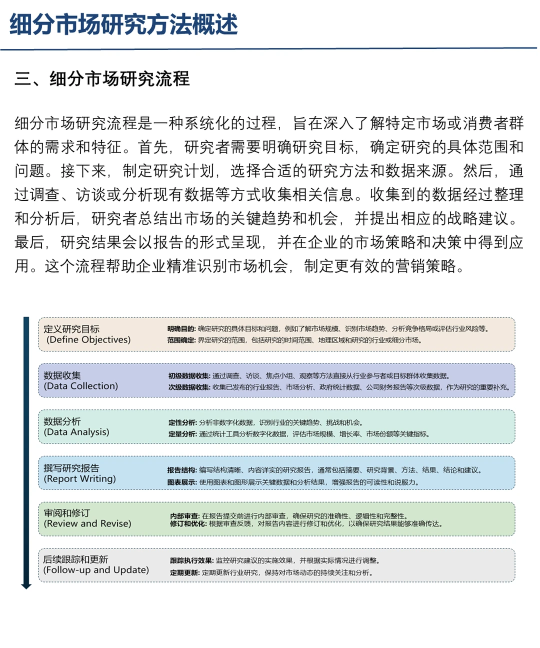细分行业市场研究方法概述