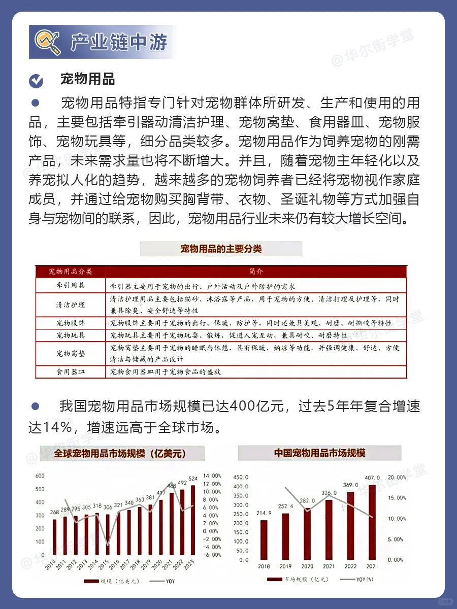??它来了！宠物经济产业链全景