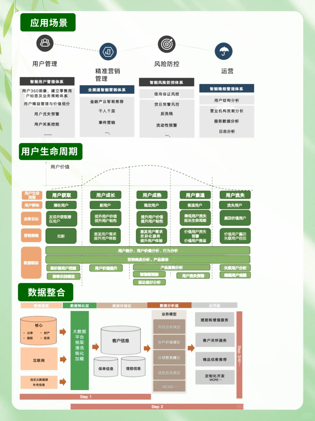 一文看懂数据管理的四大支柱