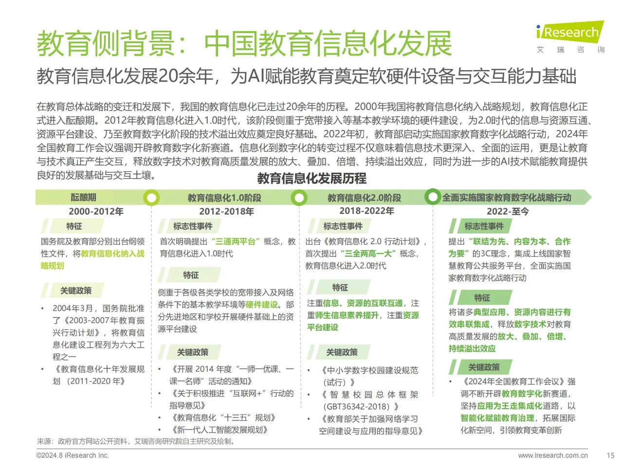 行业报告 | AI+教育行业发展研究报告