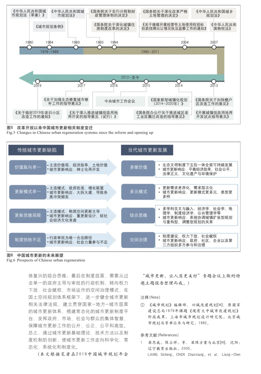 城市更新/发展历程