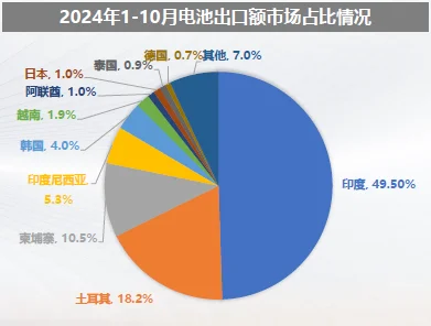 逆境涅槃!2024年我国光伏行业发展形势分析