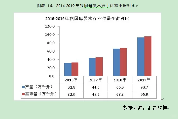 母婴水行业市场研究与发展前景预测报告