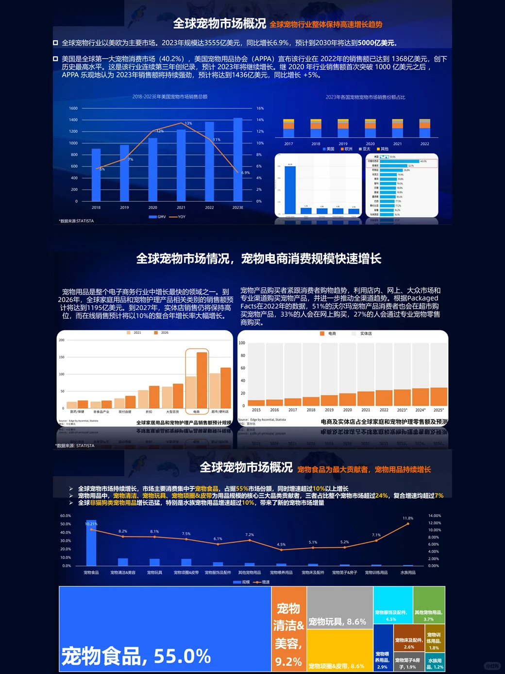 2024 阿里出品的宠物行业报告怎能不看