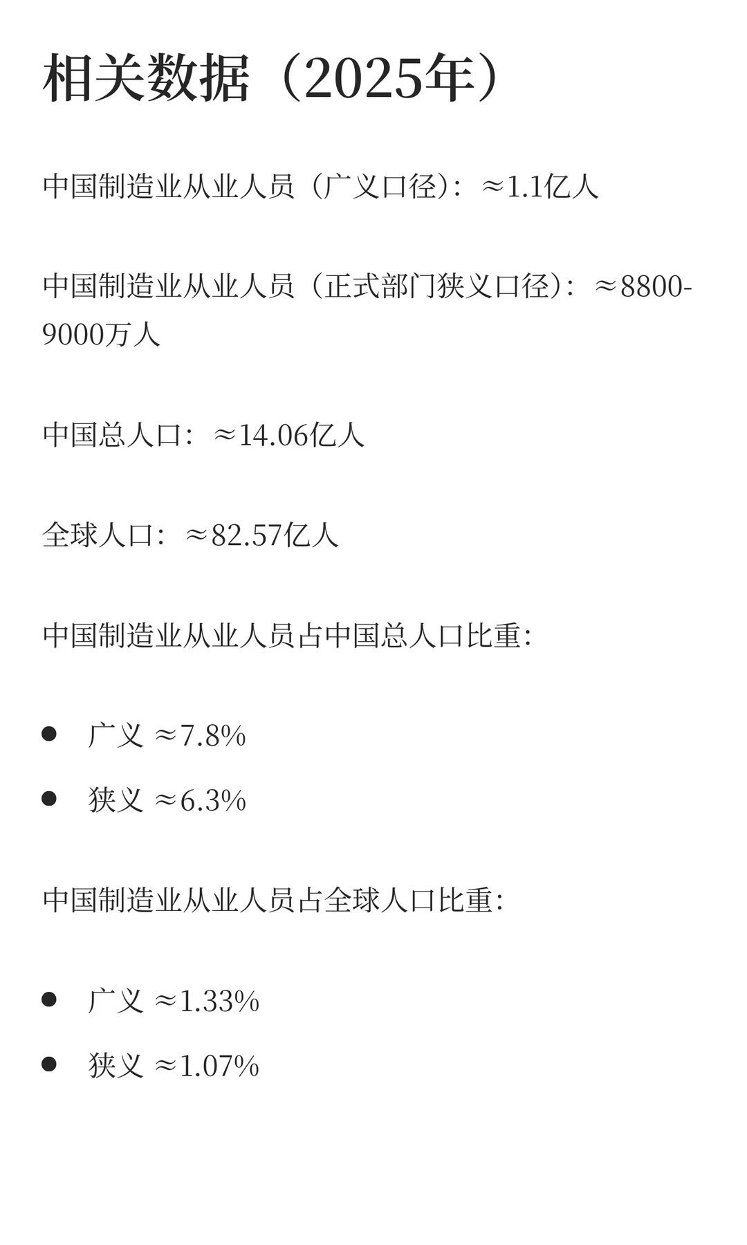 中国只用全球1.3%的人口，生产了全球约30%