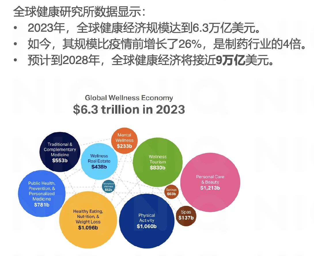 尼尔森|解码2025健康消费新趋势