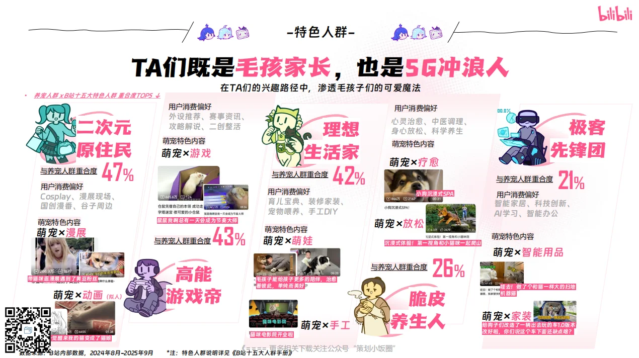 2025年B站宠物行业营销通案
