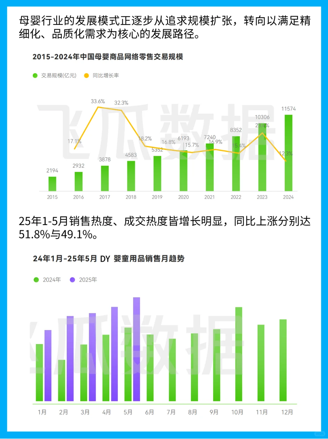 2025 年婴童用品线上消费趋势分析