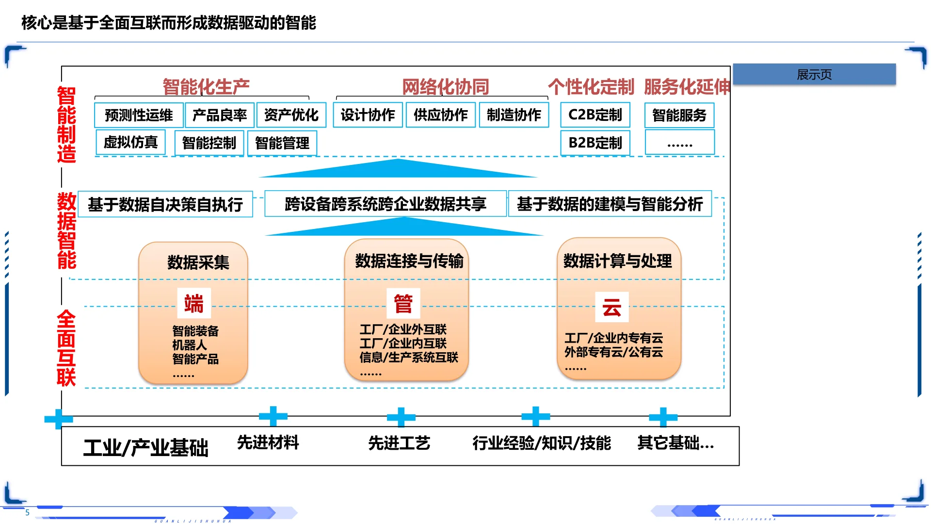2025年智能制造全景解读