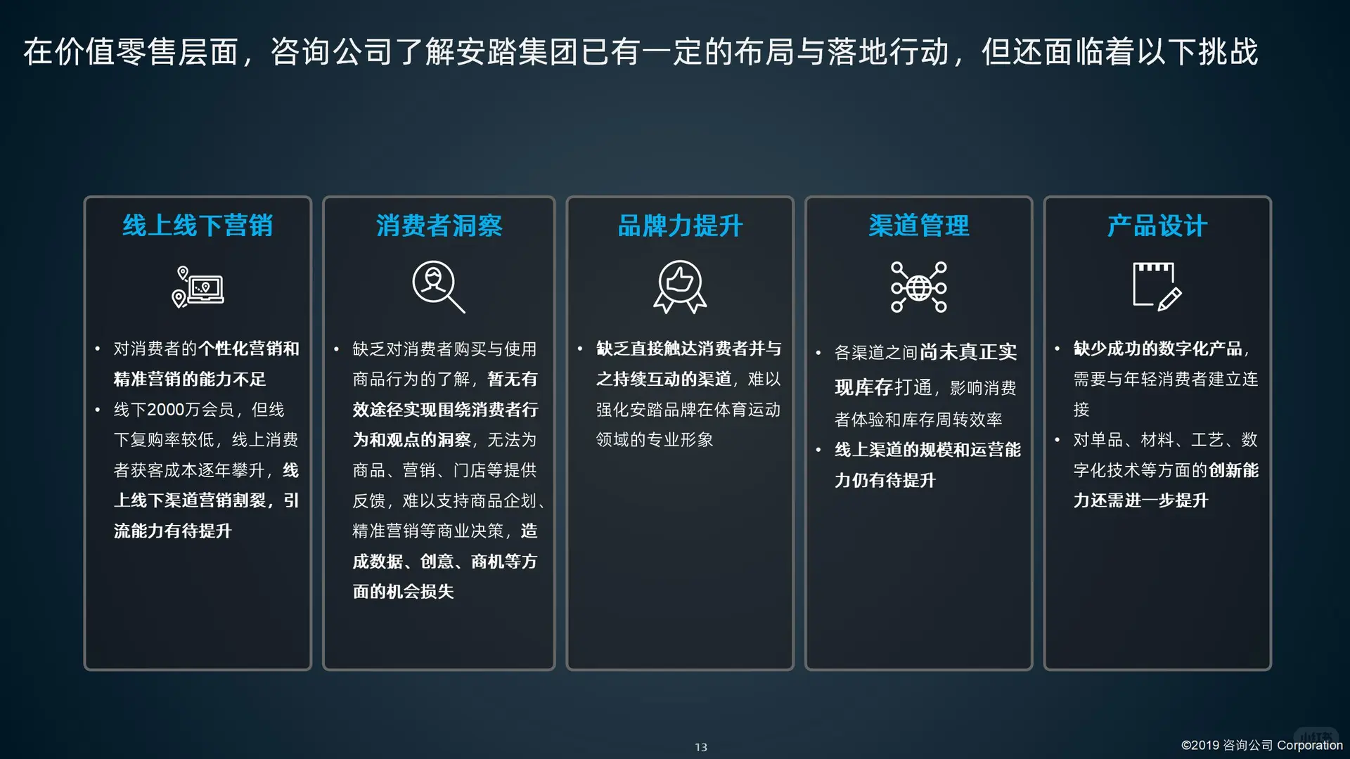 某鞋服品牌集团数字化转型项目建议书