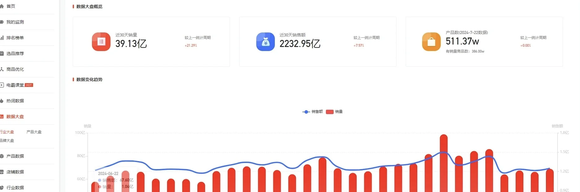 做拼多多数据分析很重要