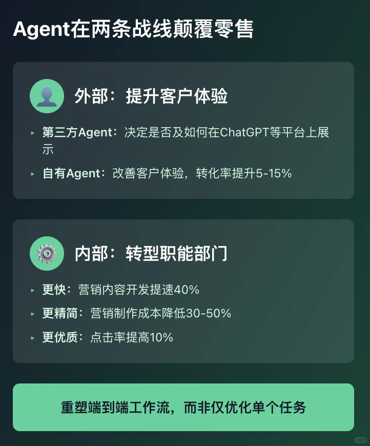 60%消费者已在用AI购物