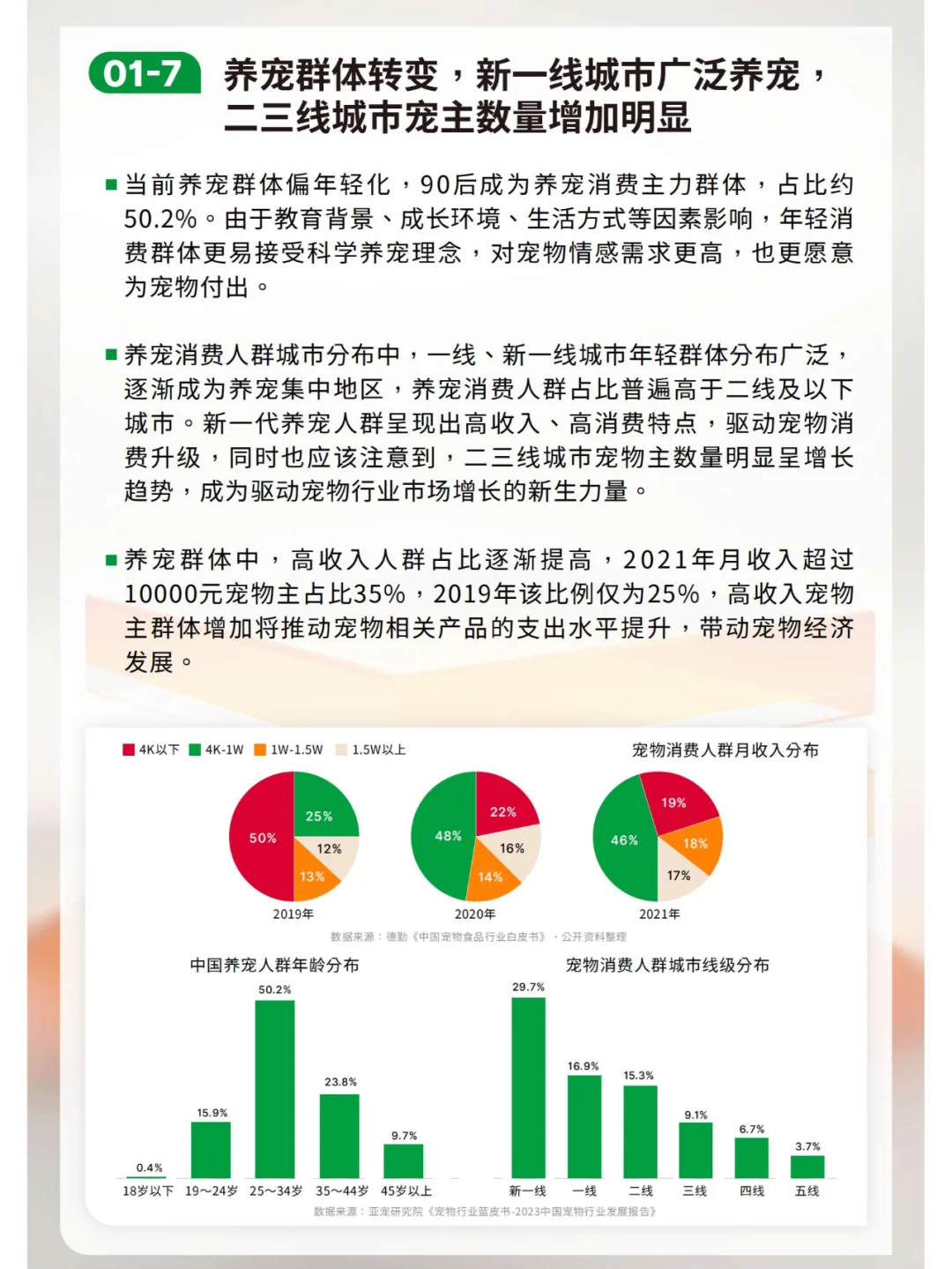 宠物行业绿皮书:中国宠物用品消费趋势报告