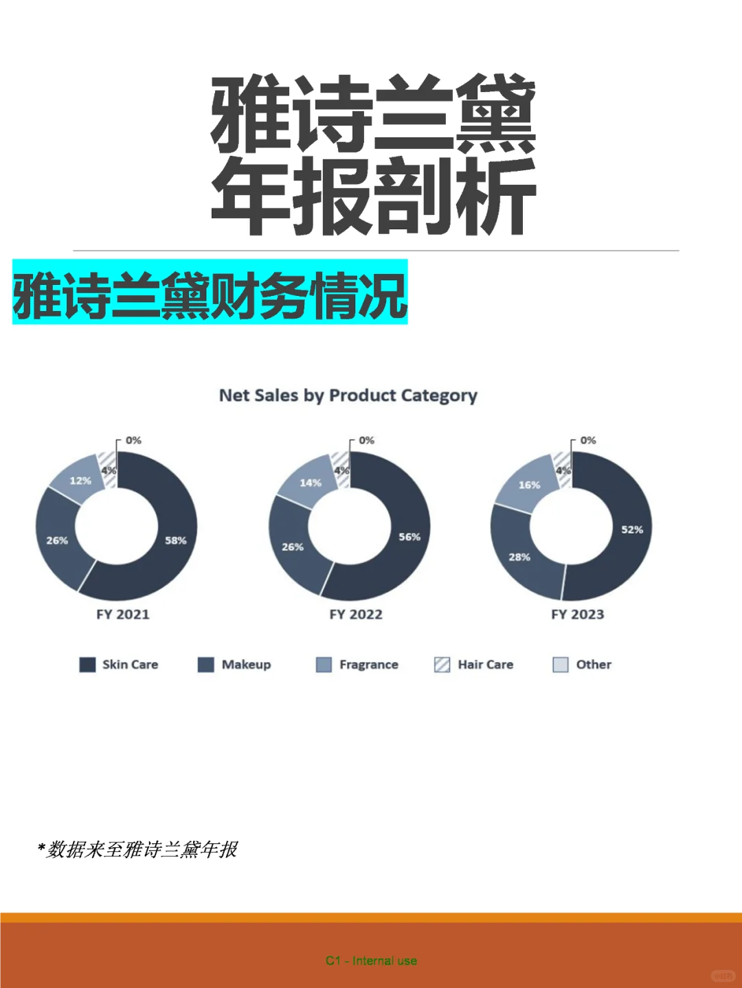 一图看到雅诗兰黛发展趋势!