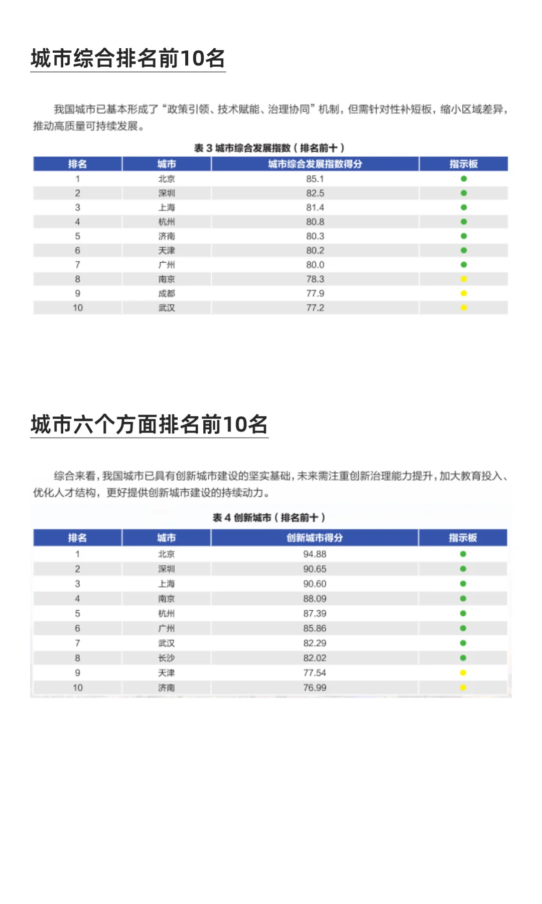 从个人发展选城市，官方发布一份操作指南