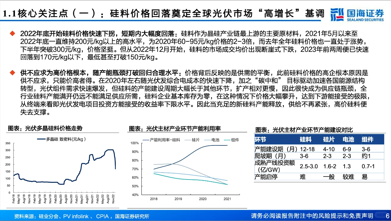 5篇报告?|我读懂了光伏产业?