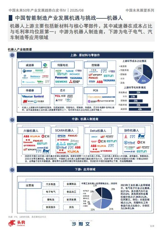 ?2025年中国未来产业趋势②|智能制造