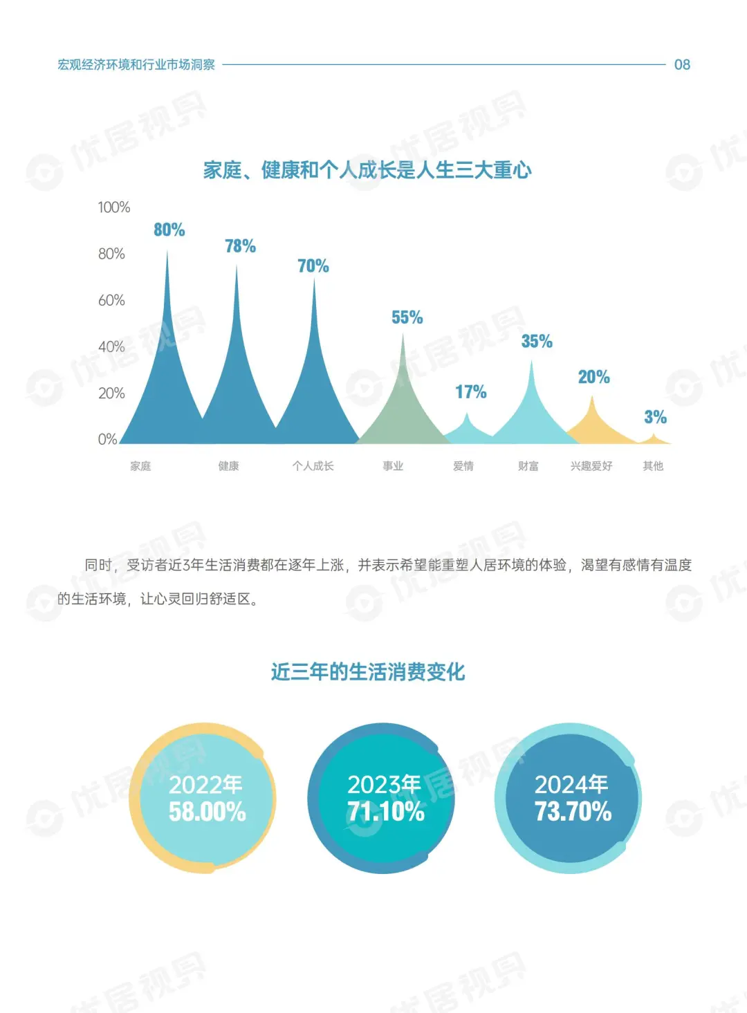 雷叔解读 2025 家居新趋势?