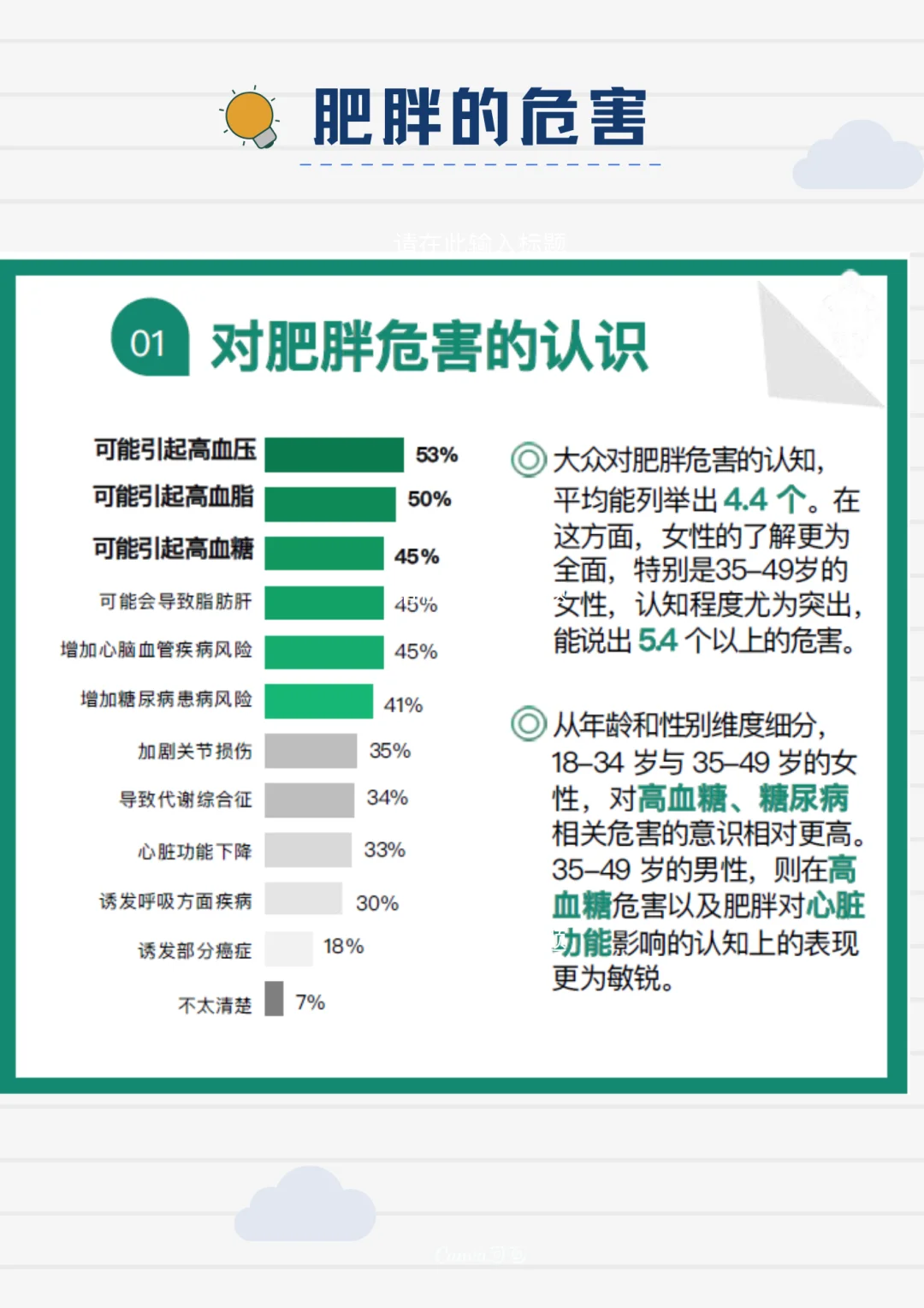 成人健康体重管理白皮书（2025）