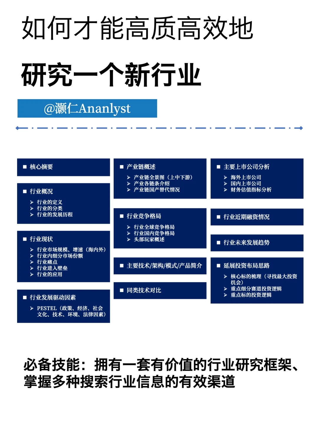 如何才能高质高效地研究一个新行业?