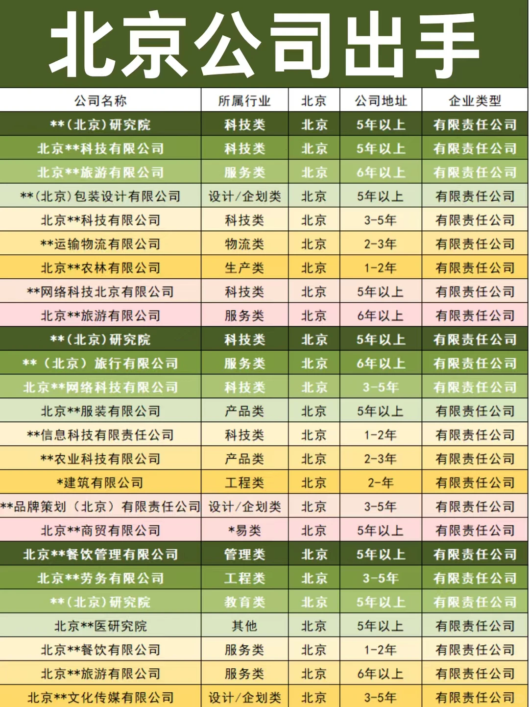 北京公司出手！各行业都有！都是干净的！