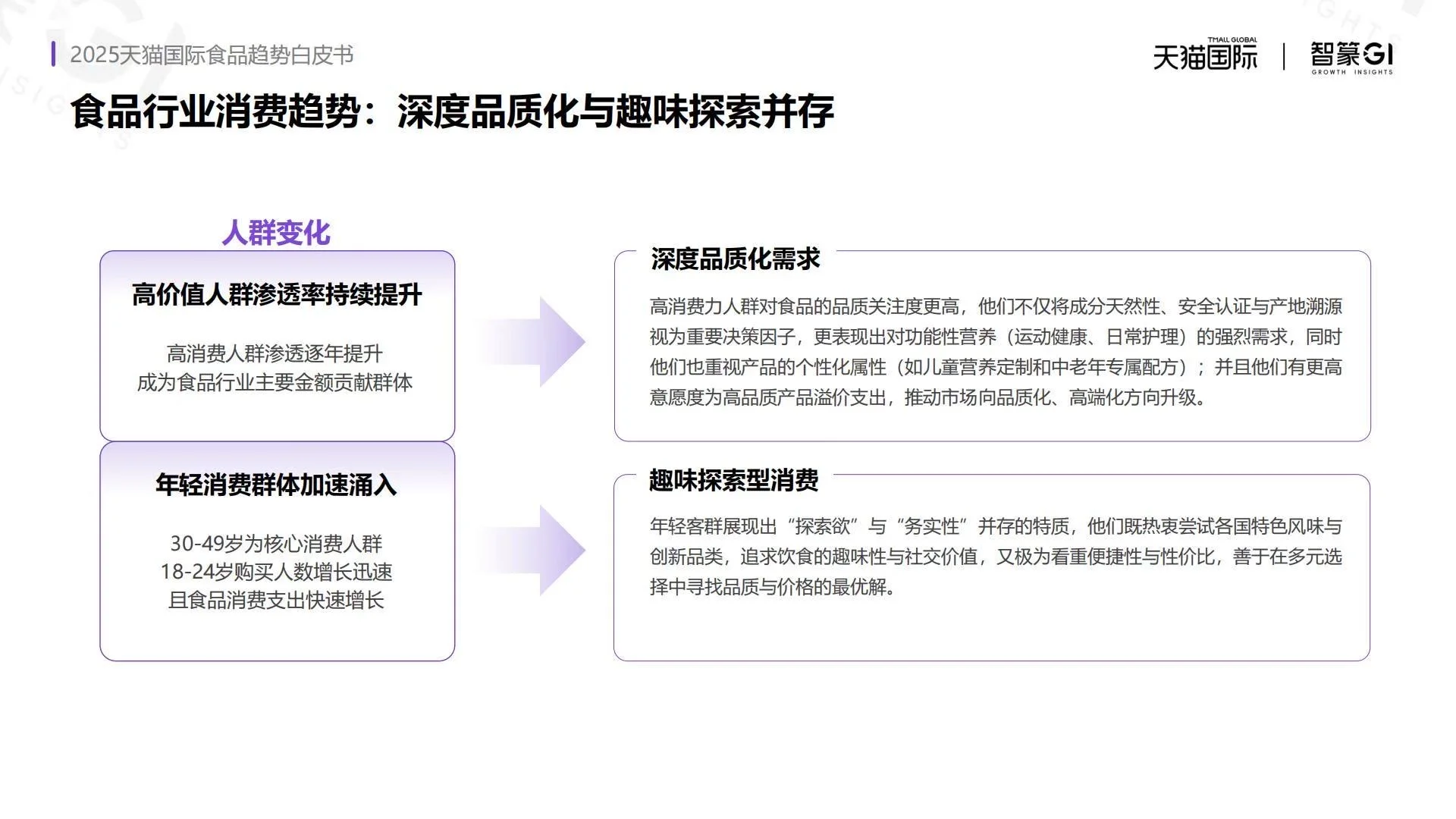 ?2025天猫国际食品趋势白皮书