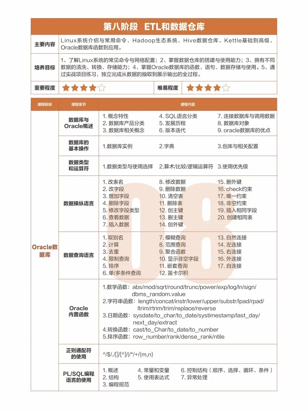 转行学数据分析,千万别搞错学习顺序了