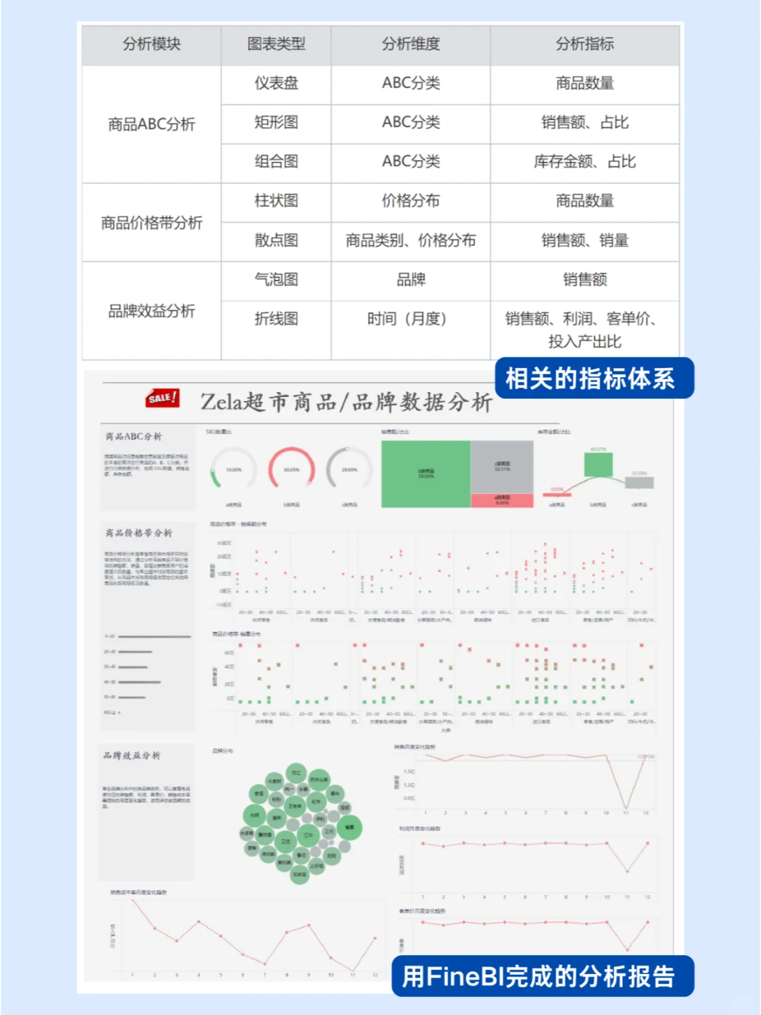 零售人必看的行业数据分析五大场景