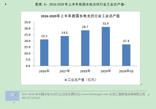 水电光伏行业市场研究与发展前景预测报告