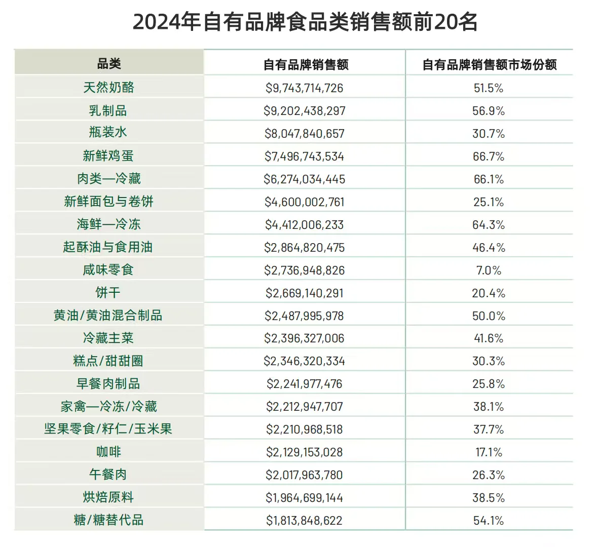 零售商自有品牌是大势所趋还是昙花一现