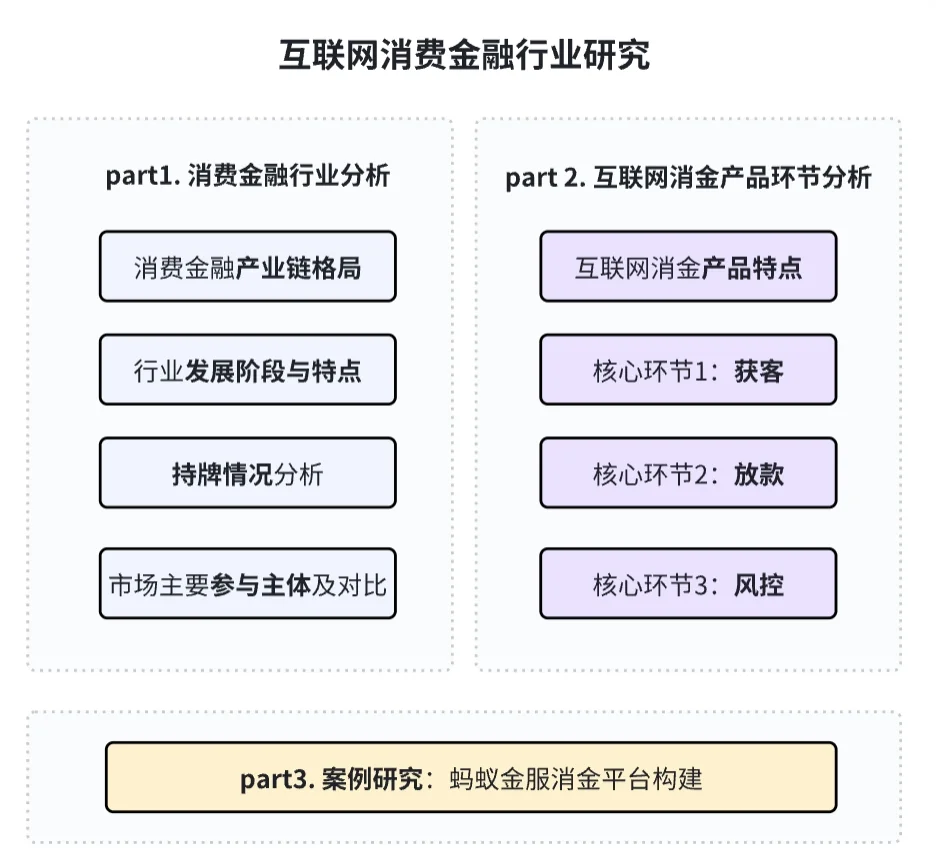 互联网消费金融行业研究｜以蚂蚁金服为例