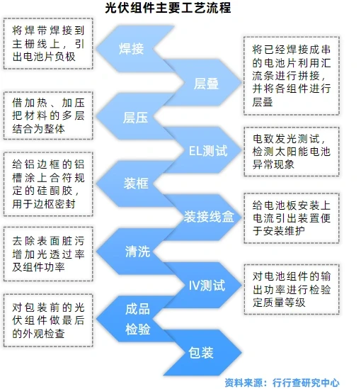 光伏组件行业研究