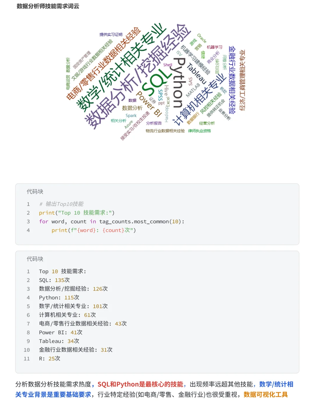 基于Pandas的BOSS直聘数据分析岗位现状分析